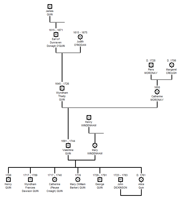 alicequinn tree